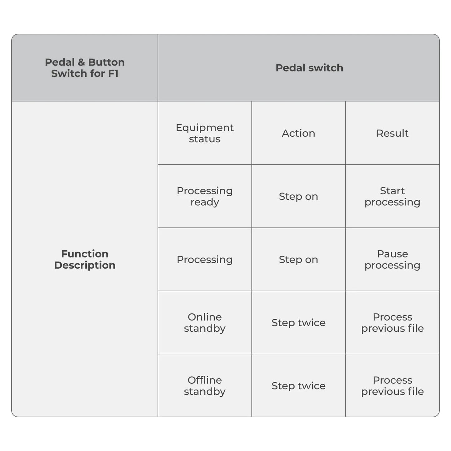 xTool F1 Pedal or Button Switch