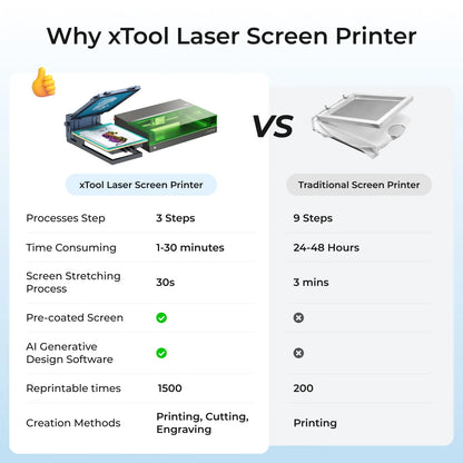xTool Screen Printer: 1st Screen Printing Solution with Laser