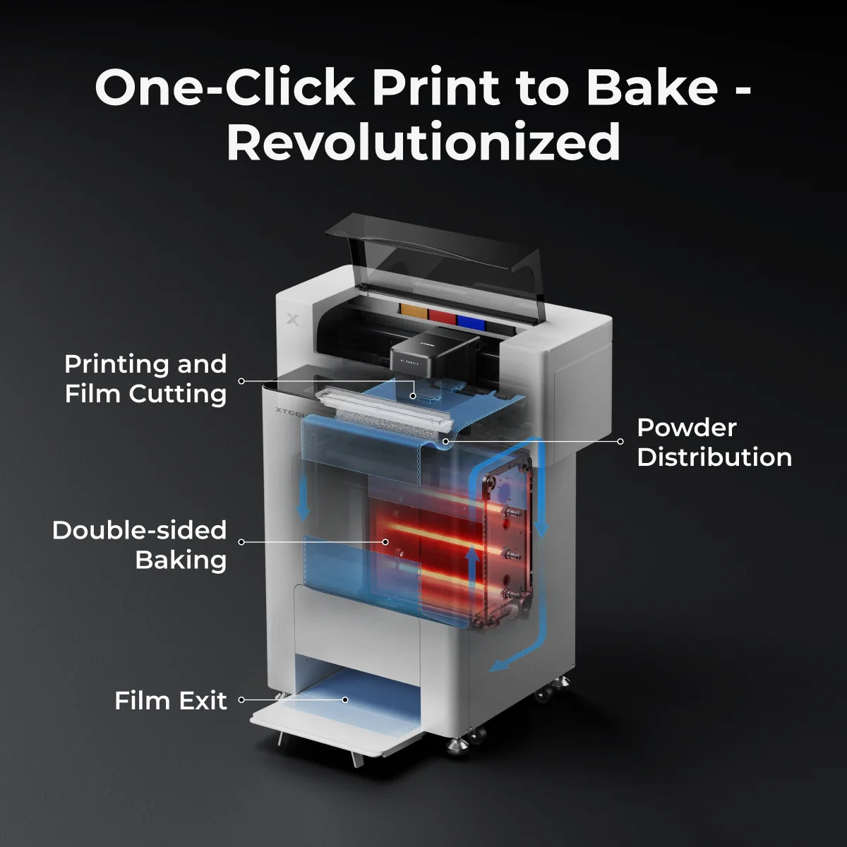 xTool Apparel Printer: One Click DTF Printer, Effortless Customization for Business
