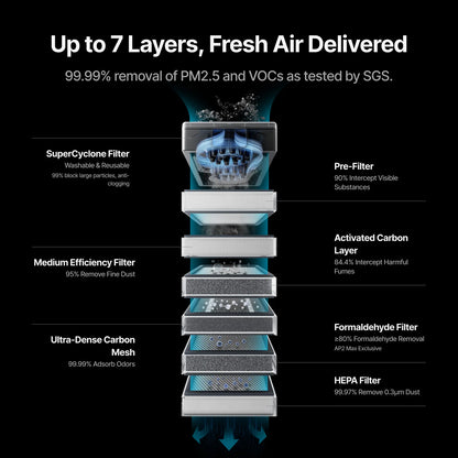 xTool SafetyPro™ AP2/ AP2 Max Air Purifier with SuperCyclone