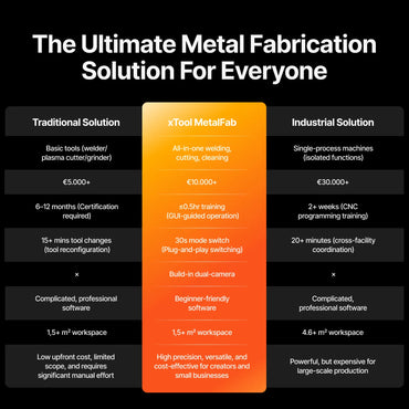 xTool MetalFab Laser Welder / CNC Cutter