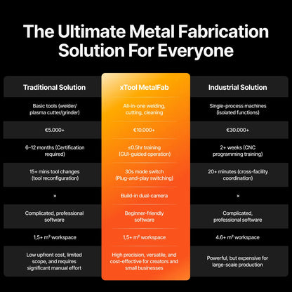 xTool MetalFab Laser Welder / CNC Cutter