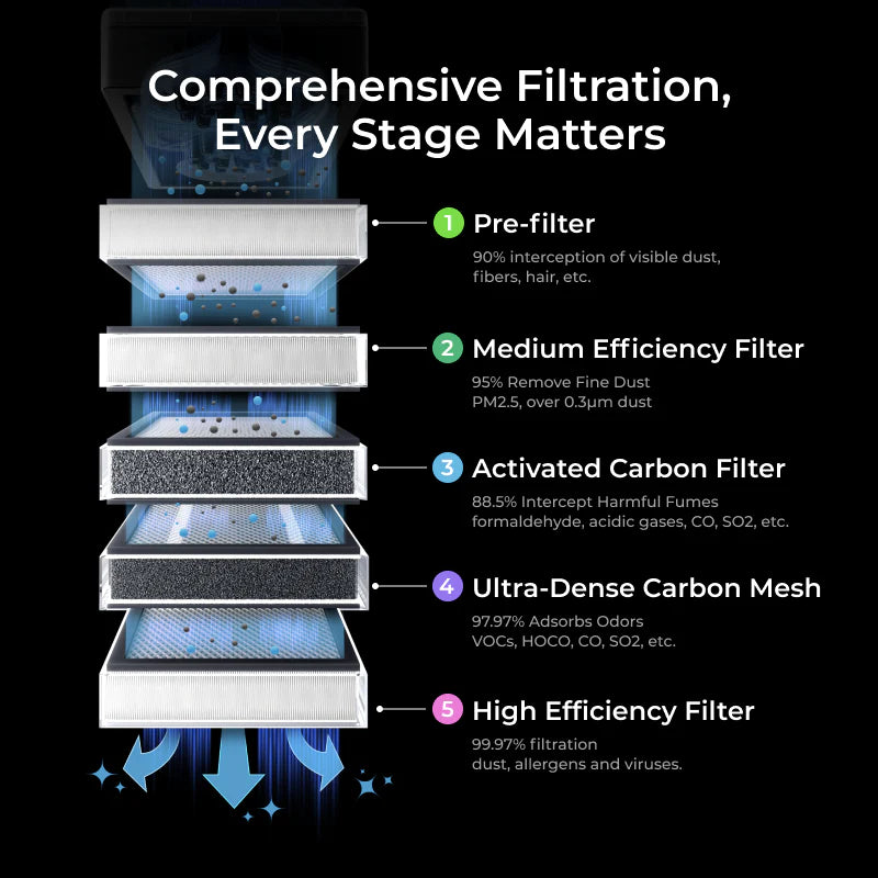 xTool Filters for SafetyPro™ AP2