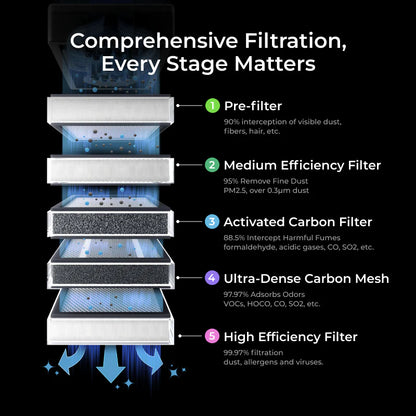 xTool Filters for SafetyPro™ AP2