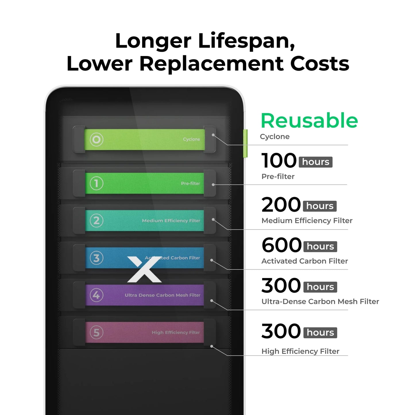 xTool Filters for SafetyPro™ AP2