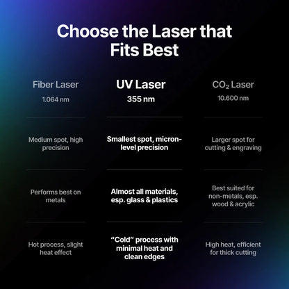xTool F2 Ultra UV 5W UV Laser Engraver