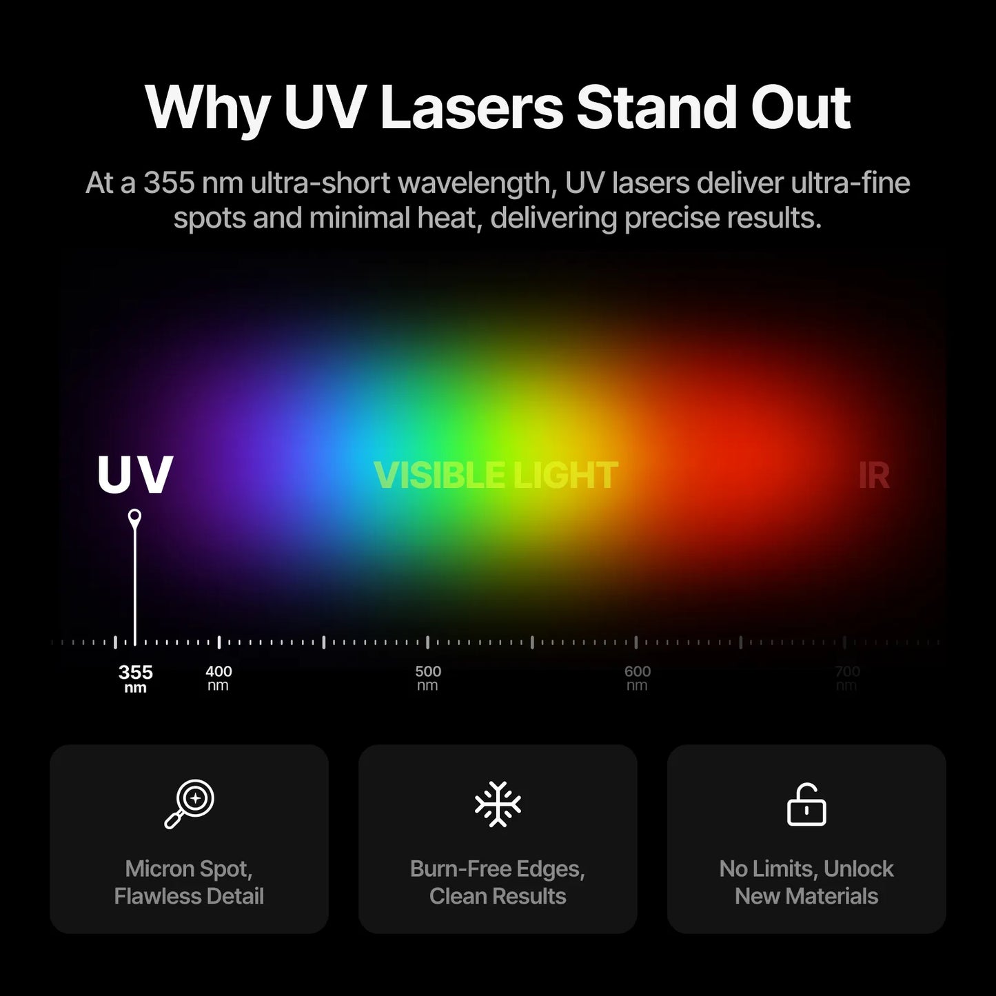 xTool F2 Ultra UV 5W UV Laser Engraver
