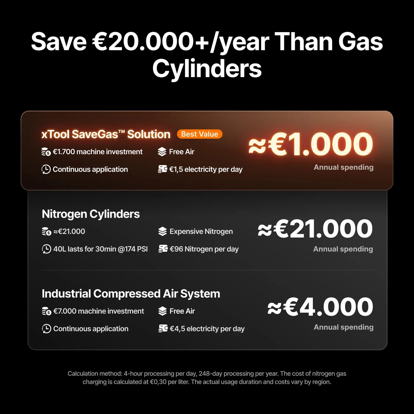 xTool Selected Air Compressor & Air Dryer