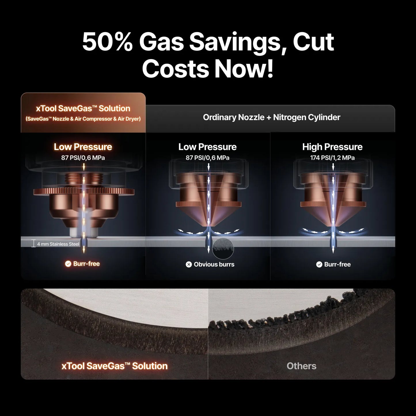 xTool Selected Air Compressor & Air Dryer