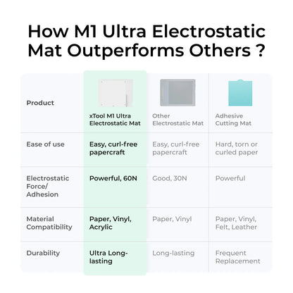 xTool M1 Ultra Electrostatic Mat