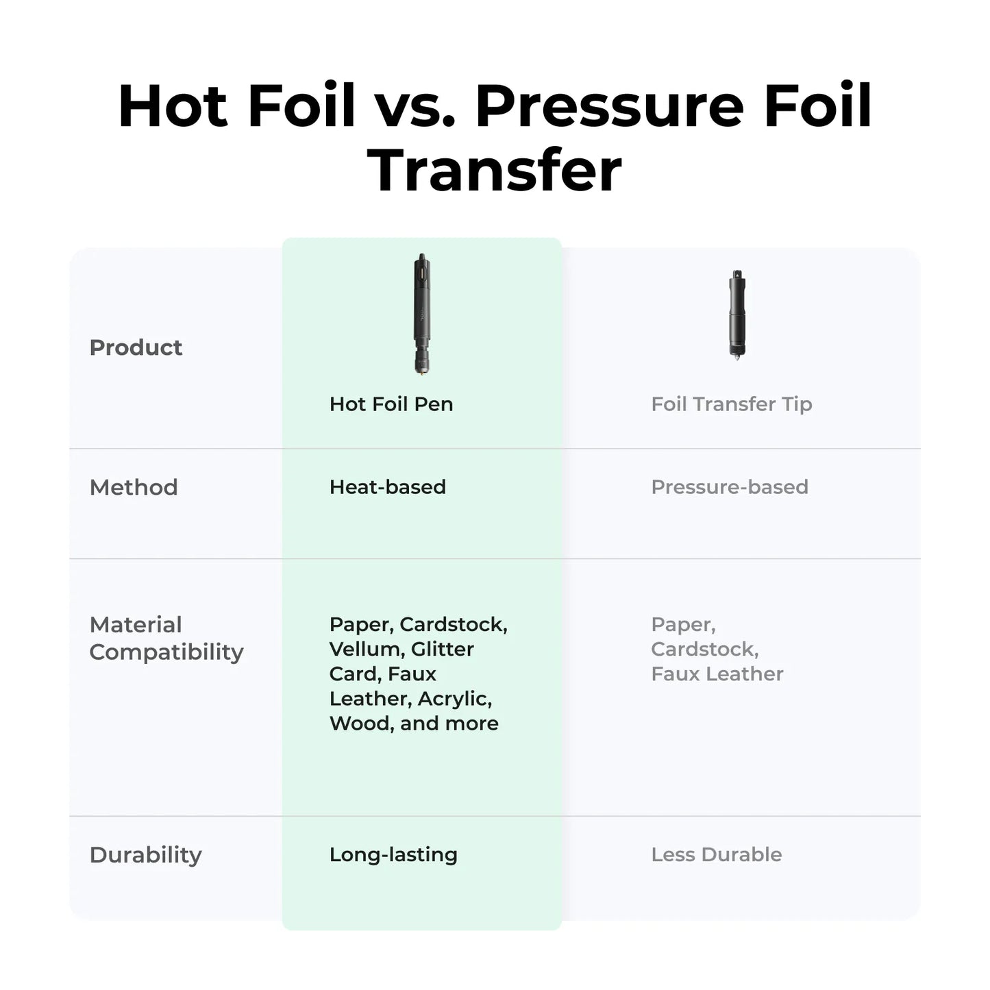 xTool M1 Ultra Hot Foil Pen